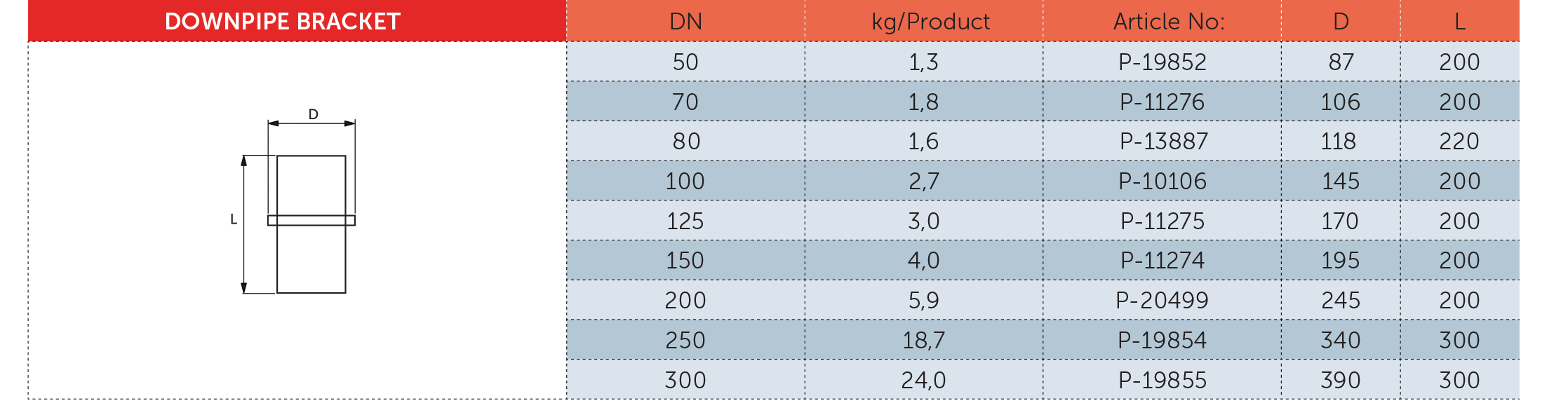 جدول مشخصات فنی براکت چدنی - PAG